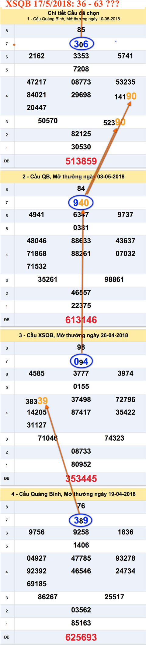 Tham khao cau XSQB 17-5-2018 Tham khao cau XSQB 17-5-2018